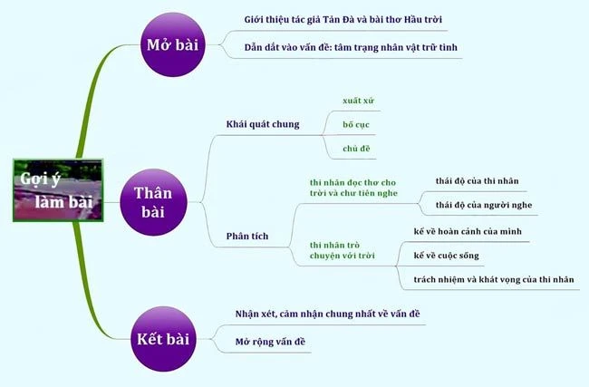 Giá trị tác phẩm