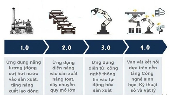 Cách mạng công nghiệp 4.0