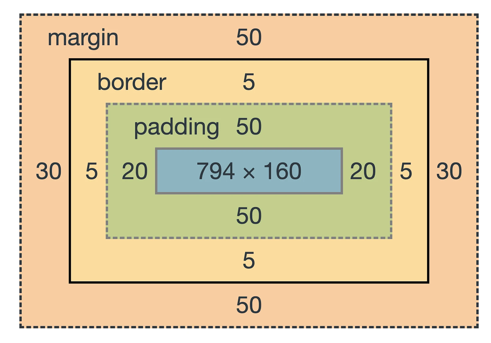 Cấu trúc hộp trong CSS