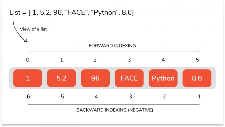 Phương thức `sort()`