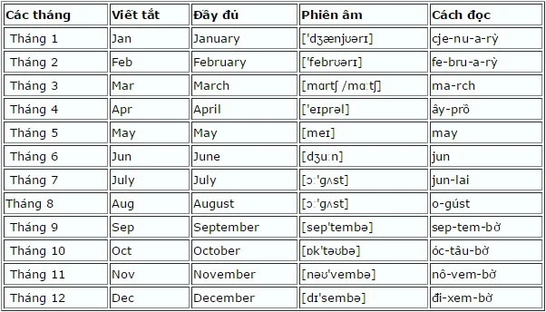 Các tháng trong tiếng Anh