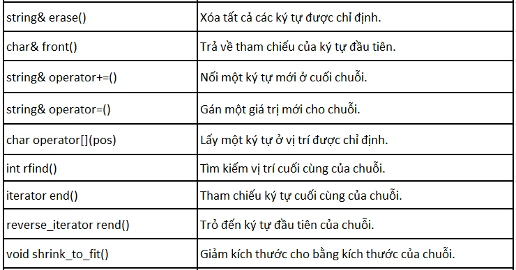 Hình minh họa về xử lý chuỗi trong C