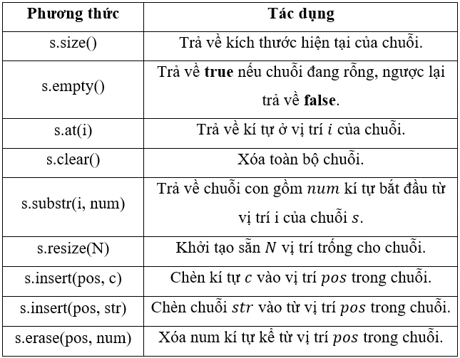 Hình minh họa tổng quan về hàm chuỗi trong C