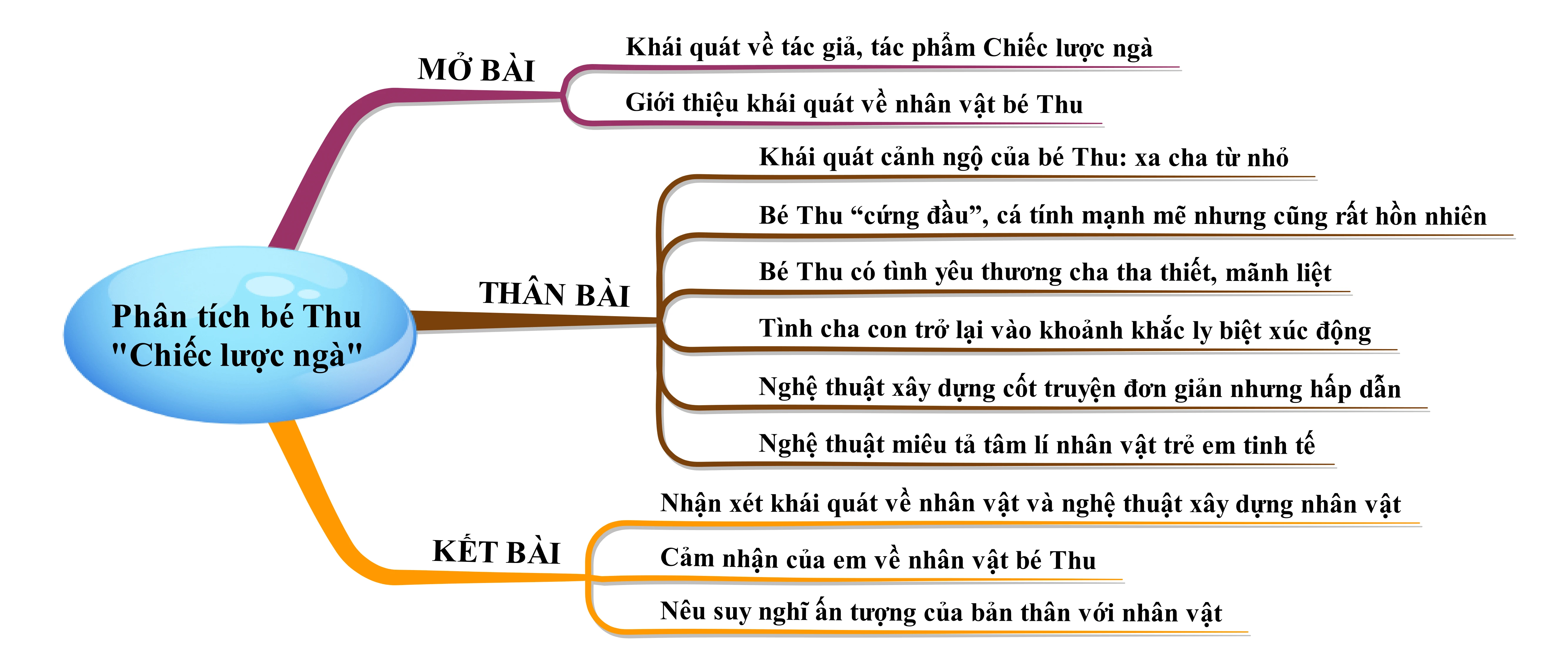 Hình ảnh bé Thu trong Chiếc lược ngà