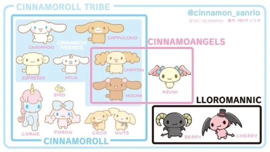 Các cuộc phiêu lưu