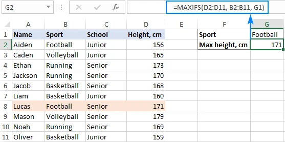 Hàm MAXIFS trong Excel