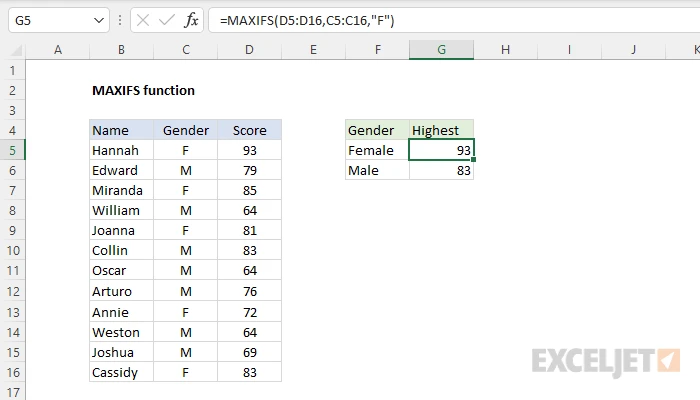 Hàm MAXIFS trong Excel - Ví dụ