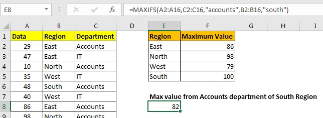 Hình ảnh minh họa về hàm MAXIFS