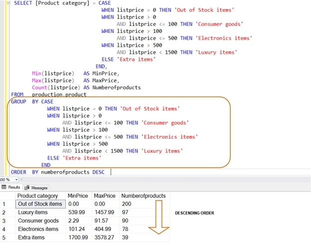 Mệnh đề CASE trong SQL