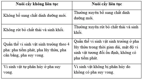 Ảnh hưởng đến nghiên cứu