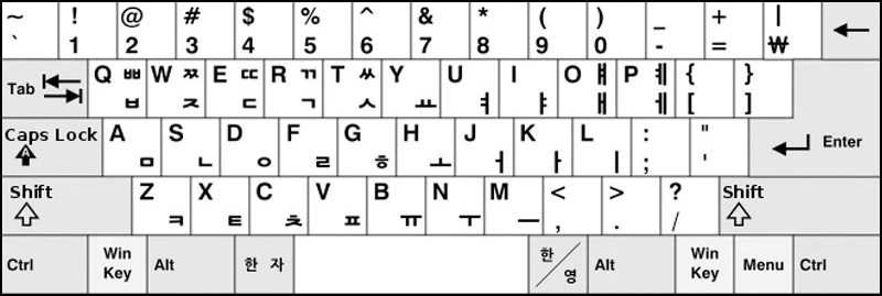 Bàn phím tiếng Hàn trên laptop