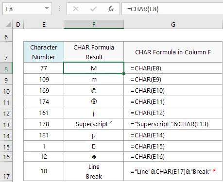 Hàm CHAR trong Excel