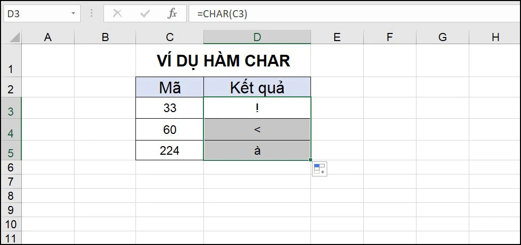 Hàm CHAR trong danh sách