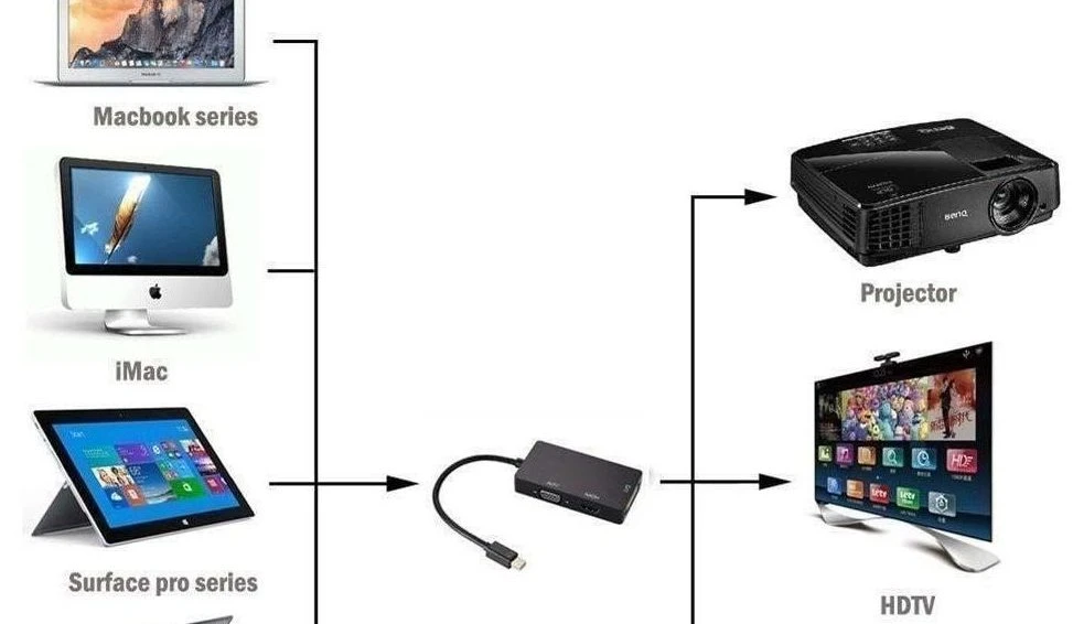 Cách kết nối MacBook với máy chiếu