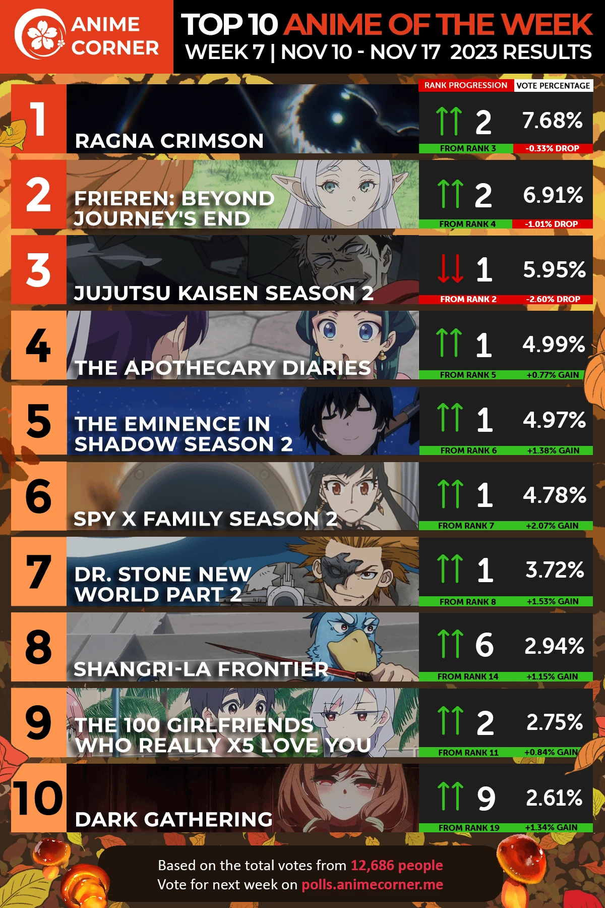 Top 10 Anime of the Week - Fall 2023