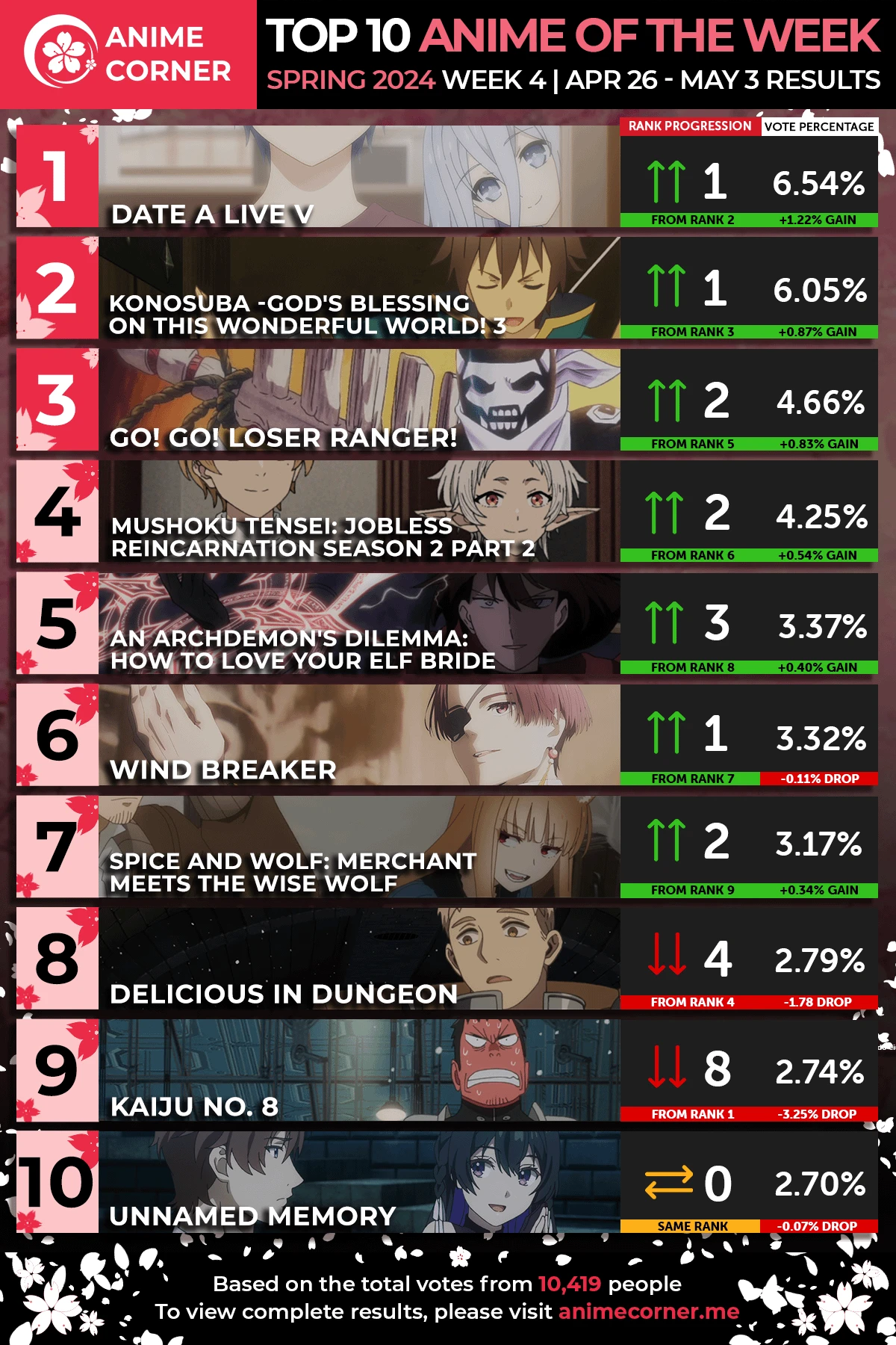 Top 10 Anime of the Week - Spring 2024