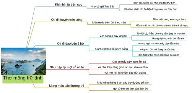 Cảnh thơ mộng bên dòng sông
