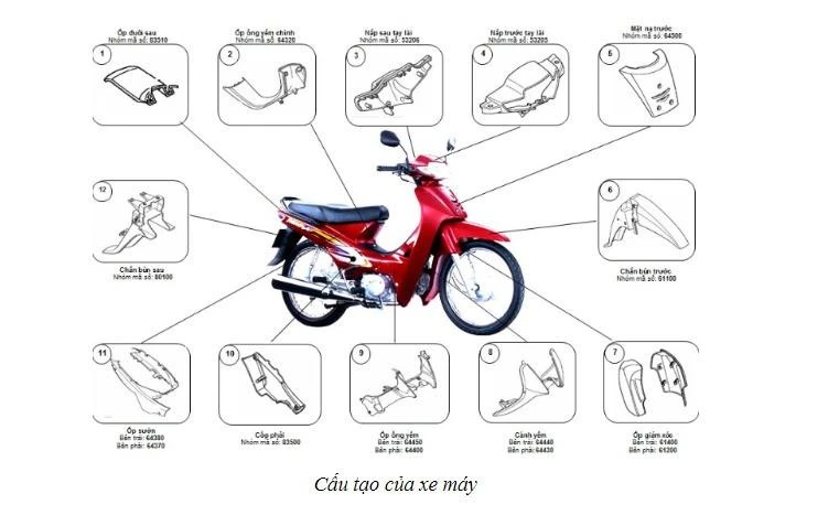 Cấu tạo xe máy