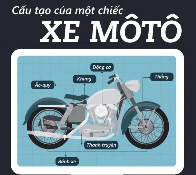 Hệ thống phanh xe máy