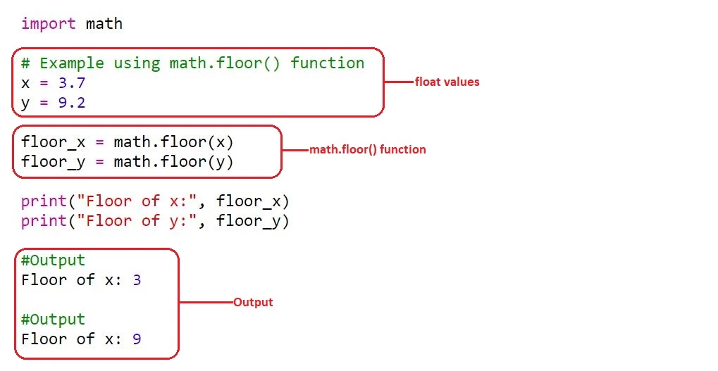 Vấn đề với Số Thực trong Python