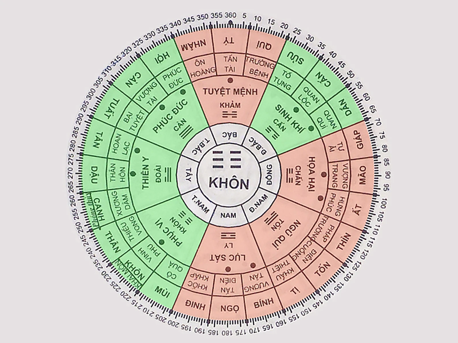 Thay đổi hướng cửa chính
