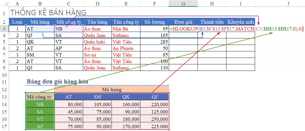 Hình ảnh minh họa kết hợp hàm INDEX và MATCH