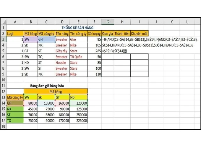 Hình ảnh tổng quát về cách tính toán trong Excel