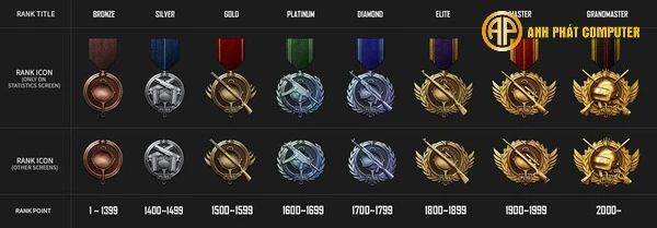 Các Bậc Rank Trong PUBG