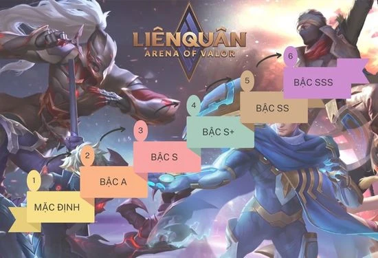 Các bậc skin trong Liên Quân
