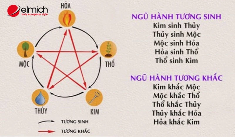 Hình ảnh minh họa đất và nước