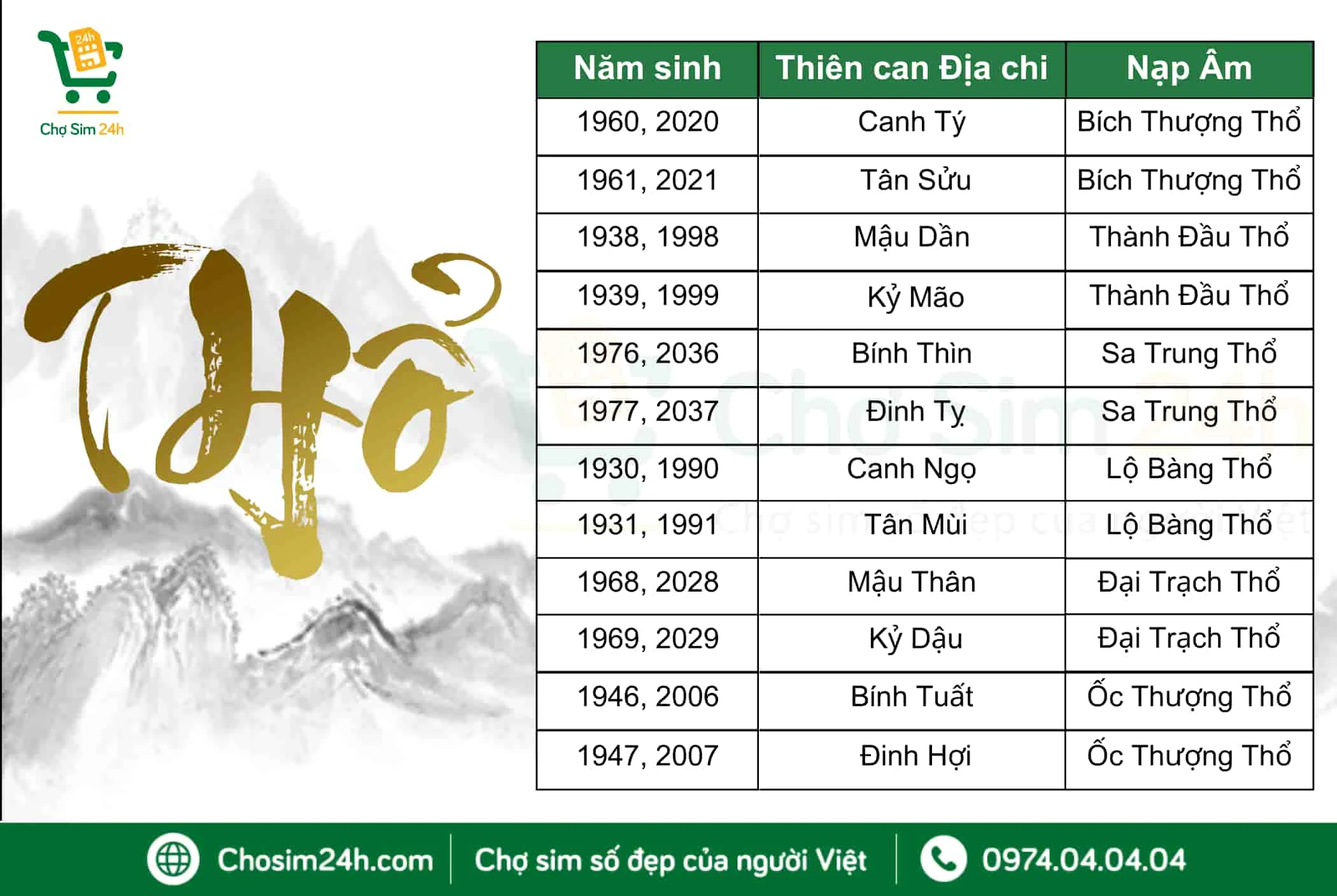 Biểu tượng phong thủy