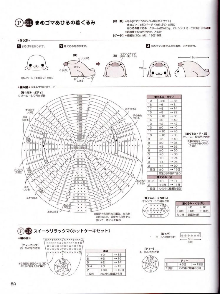 Cách đọc chart móc len cơ bản