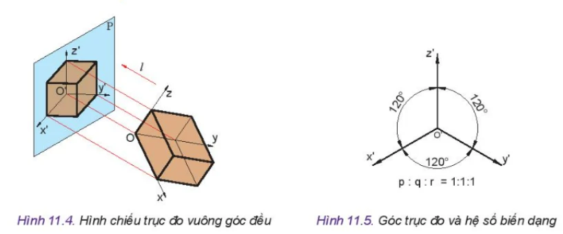 Hình chiếu trục đo vuông góc