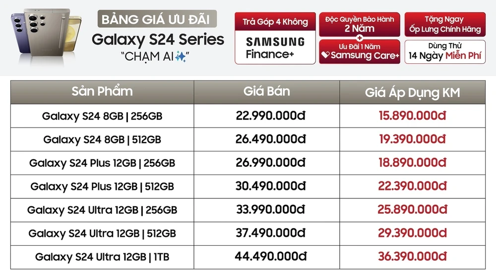 Samsung Galaxy S Series