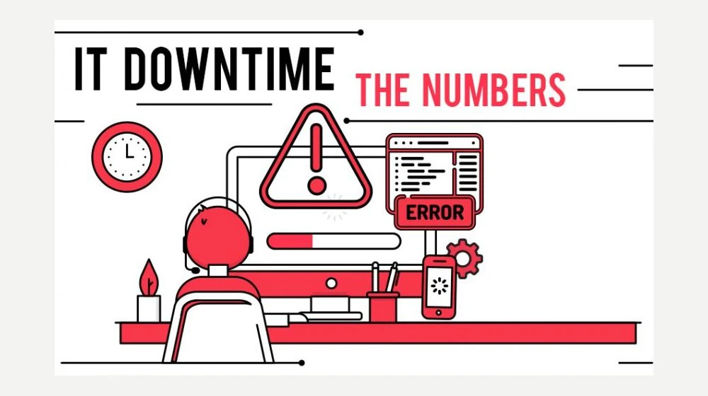 Định nghĩa downtime