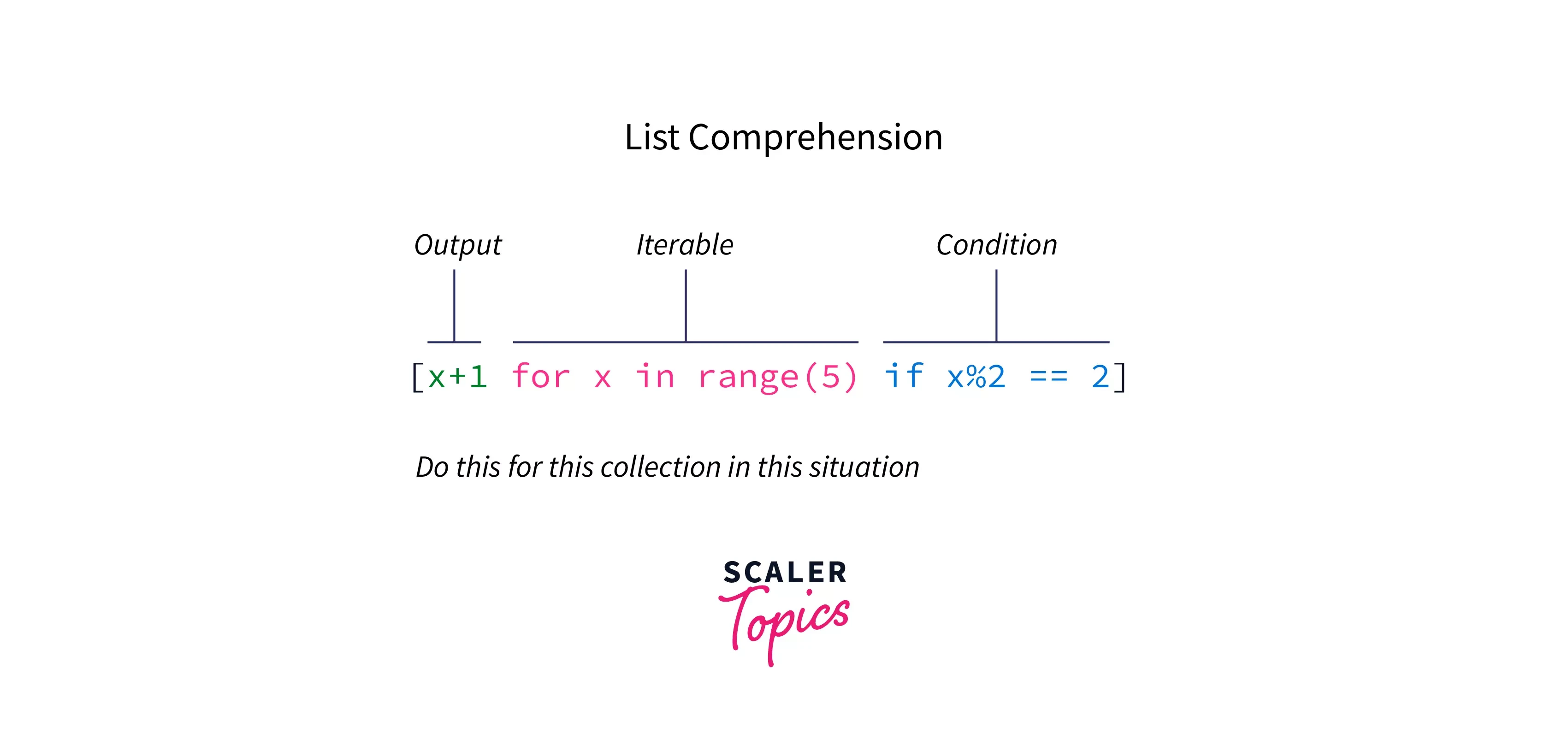 List Comprehension - Python