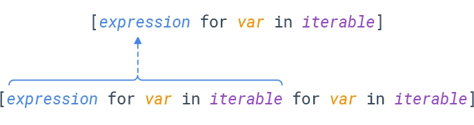 Nested List Comprehension