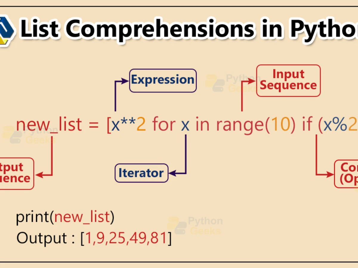 List Comprehensions in Python