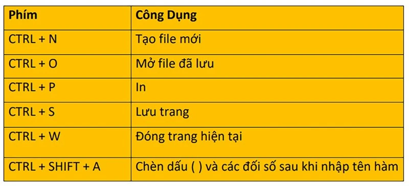Hình ảnh minh họa cho các phím tắt hữu ích