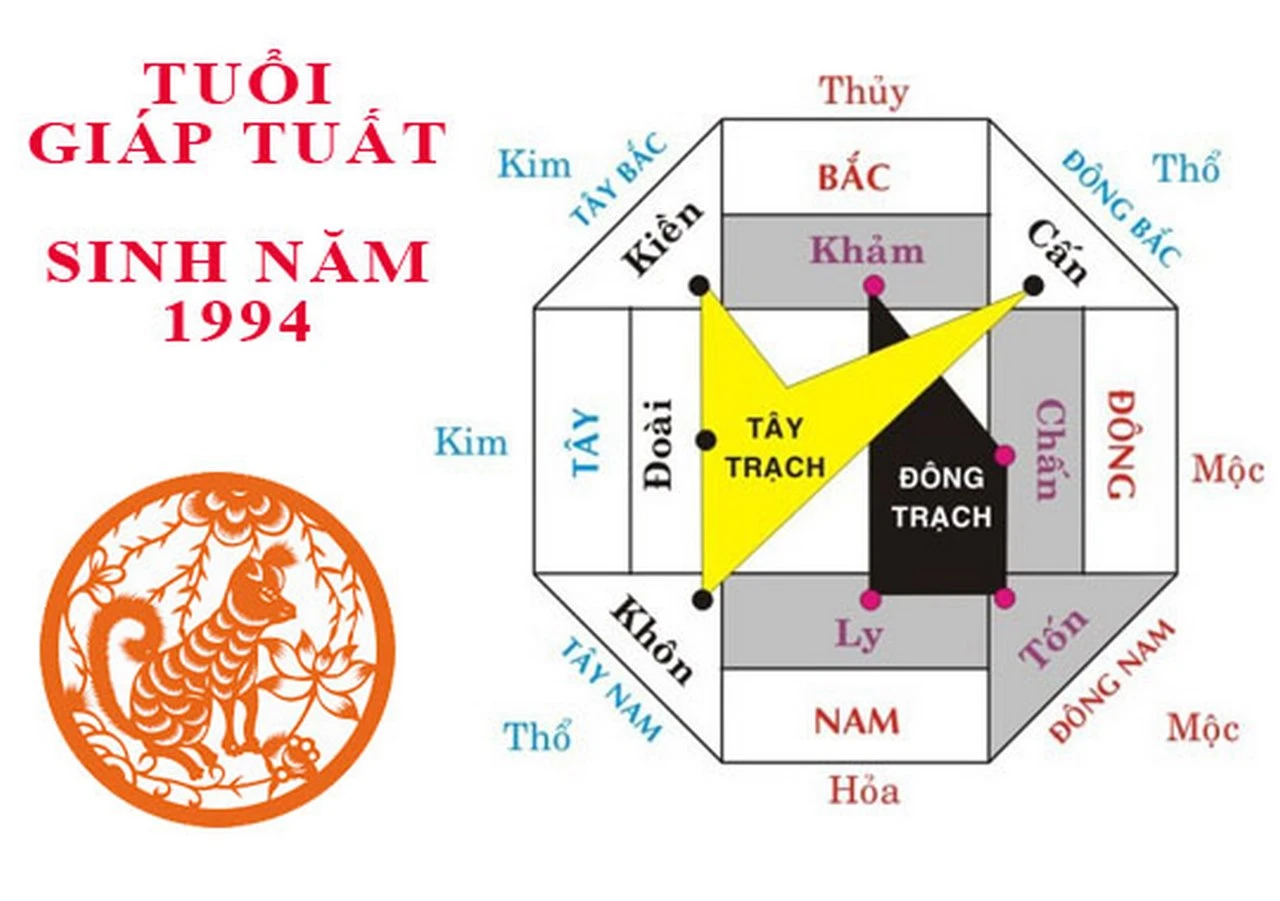 Hướng nhà hợp tuổi Giáp Tuất 1994