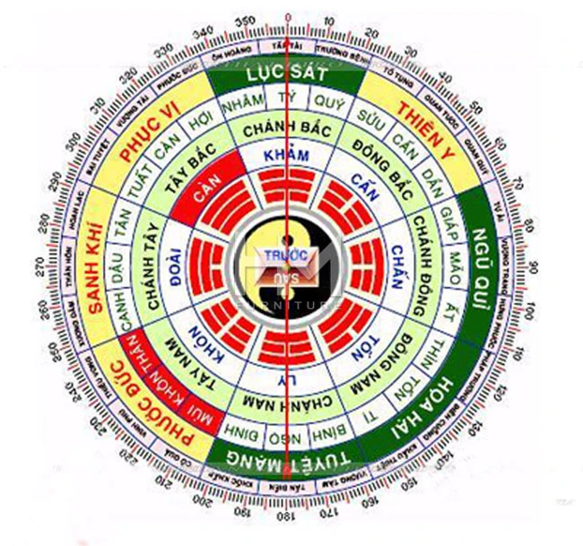 Hướng nhà hợp tuổi Giáp Tuất 1994 nữ