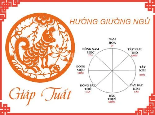 Hướng ngồi làm việc hợp tuổi Giáp Tuất 1994