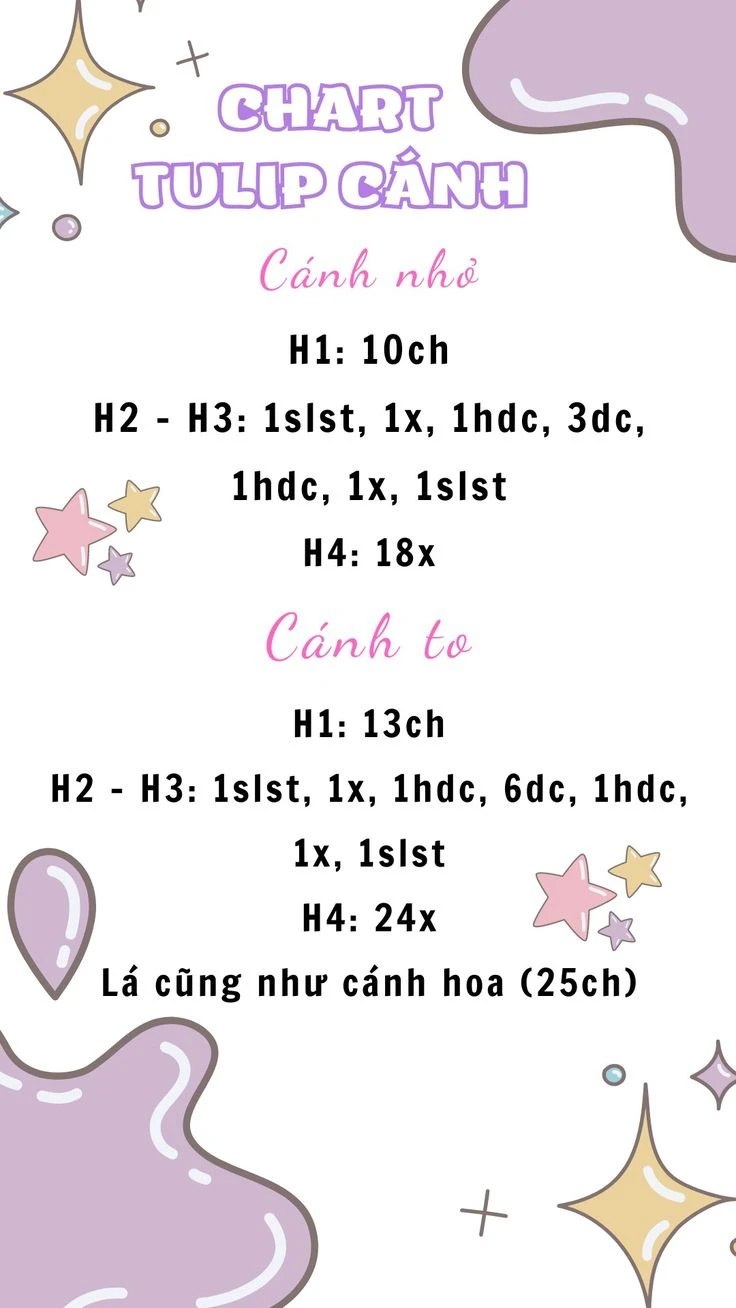 Biểu Đồ Hoa Tulip Tròn