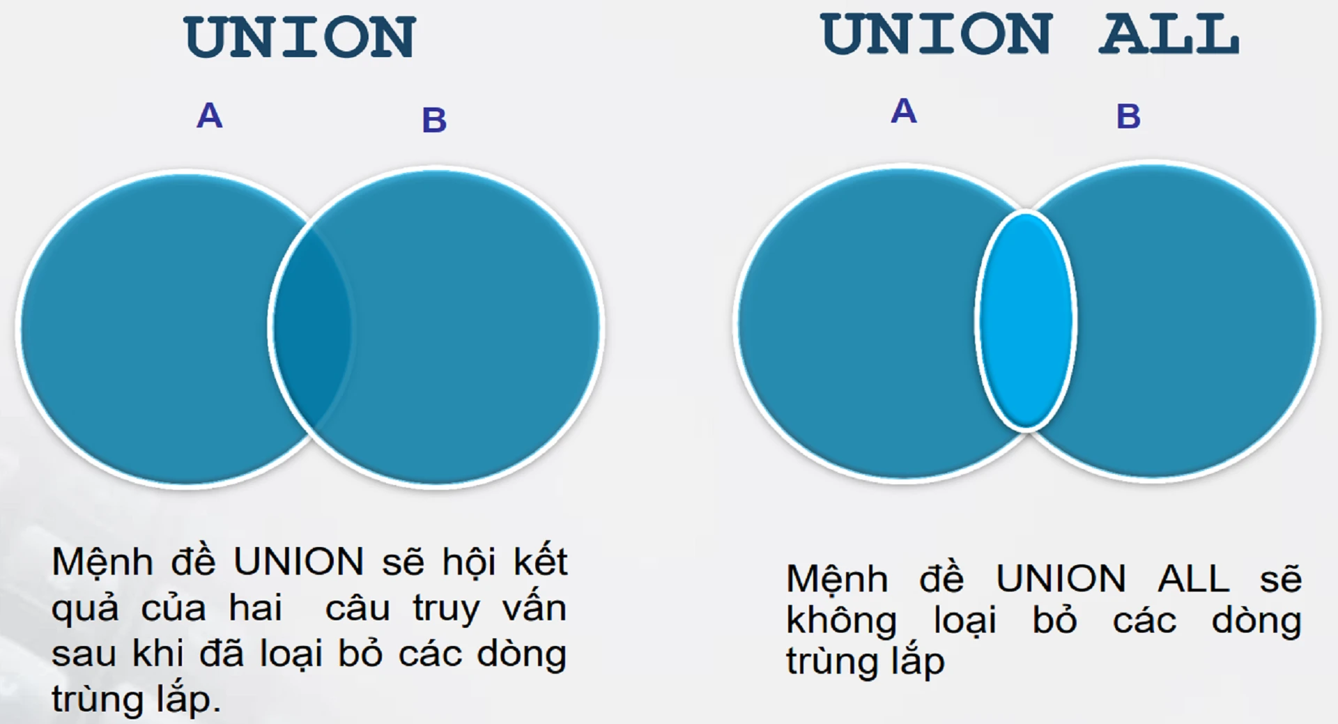 Hình minh họa về UNION và UNION ALL