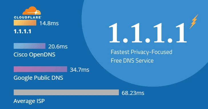 Minh họa dịch vụ DNS