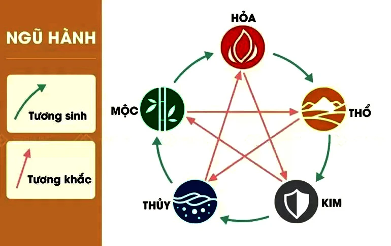 Quý Mão sinh năm 2023 hợp mệnh gì