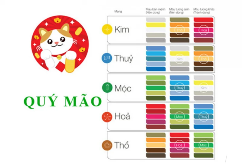 Màu sắc phong thủy hợp với mệnh Kim