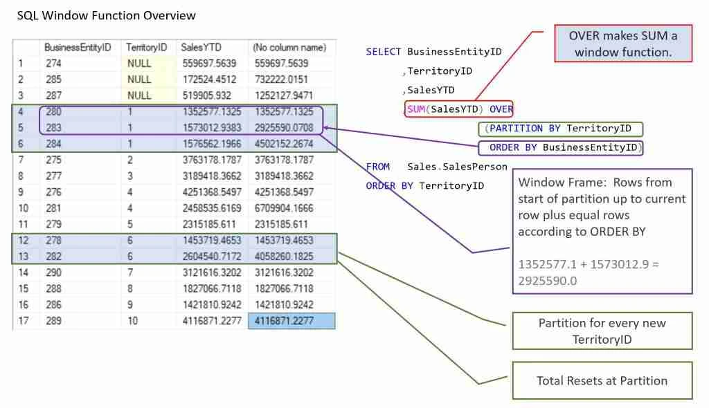 Hình ảnh minh họa về các hàm tính toán trong SQL