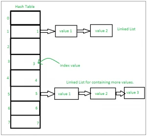Hình ảnh tổng quan về tập hợp trong Python