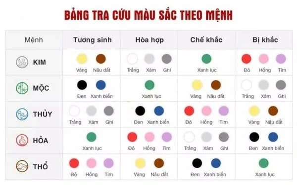 6+ màu sơn nhà đẹp cấp 4 bên ngoài và bên trong đẹp